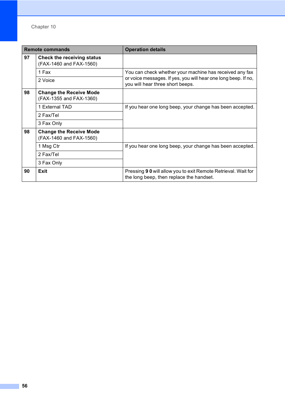 Brother FAX-1355 User Manual | Page 66 / 127