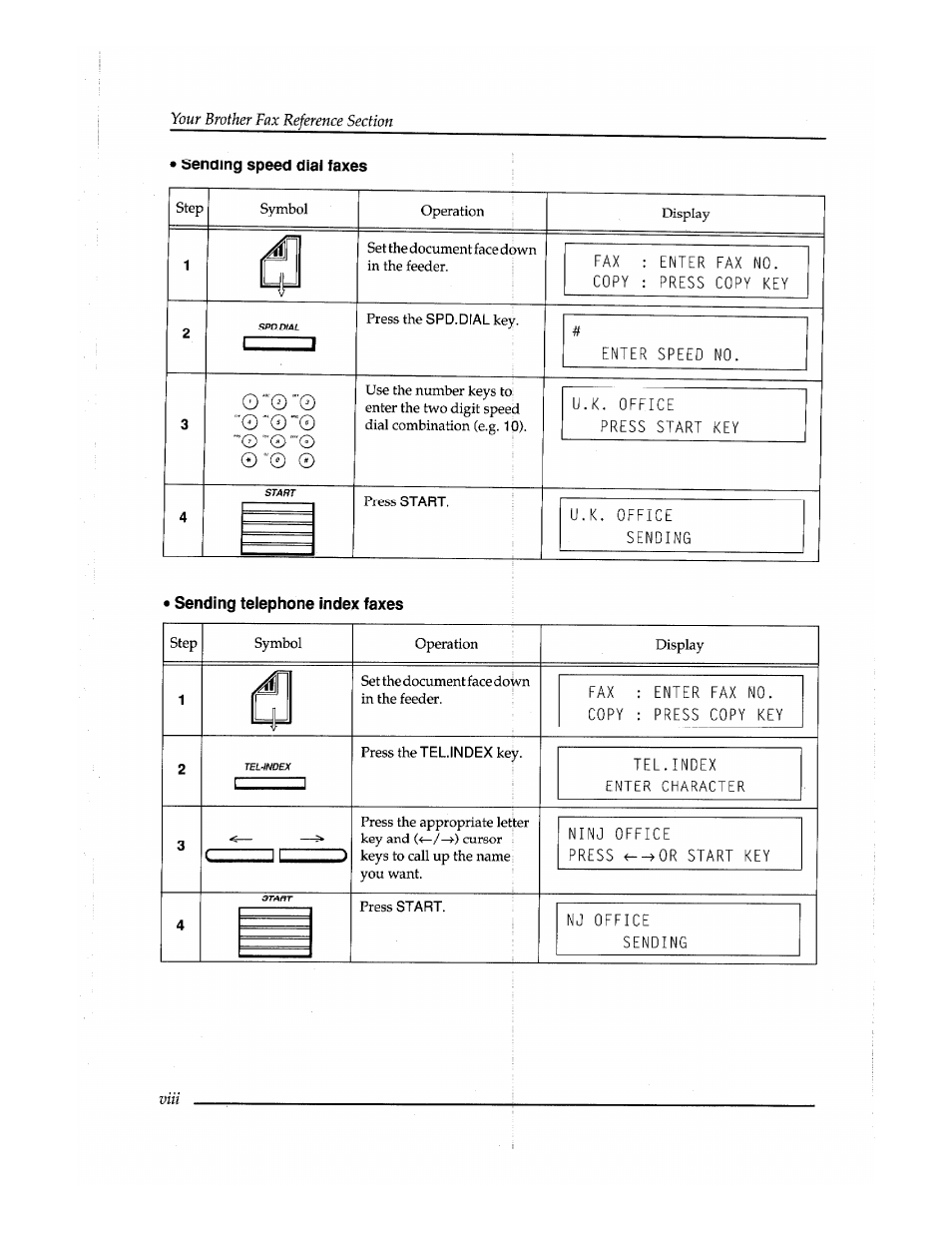 Sending speed dial faxes, Sending telephone index faxes | Brother Fax-410M User Manual | Page 10 / 164
