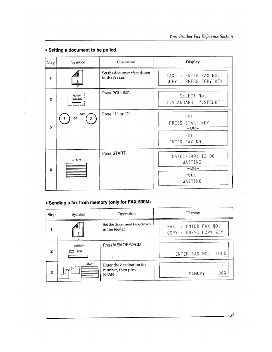 Setting a document to be polled, Sending a fax from memory (only for fax-500m), O'