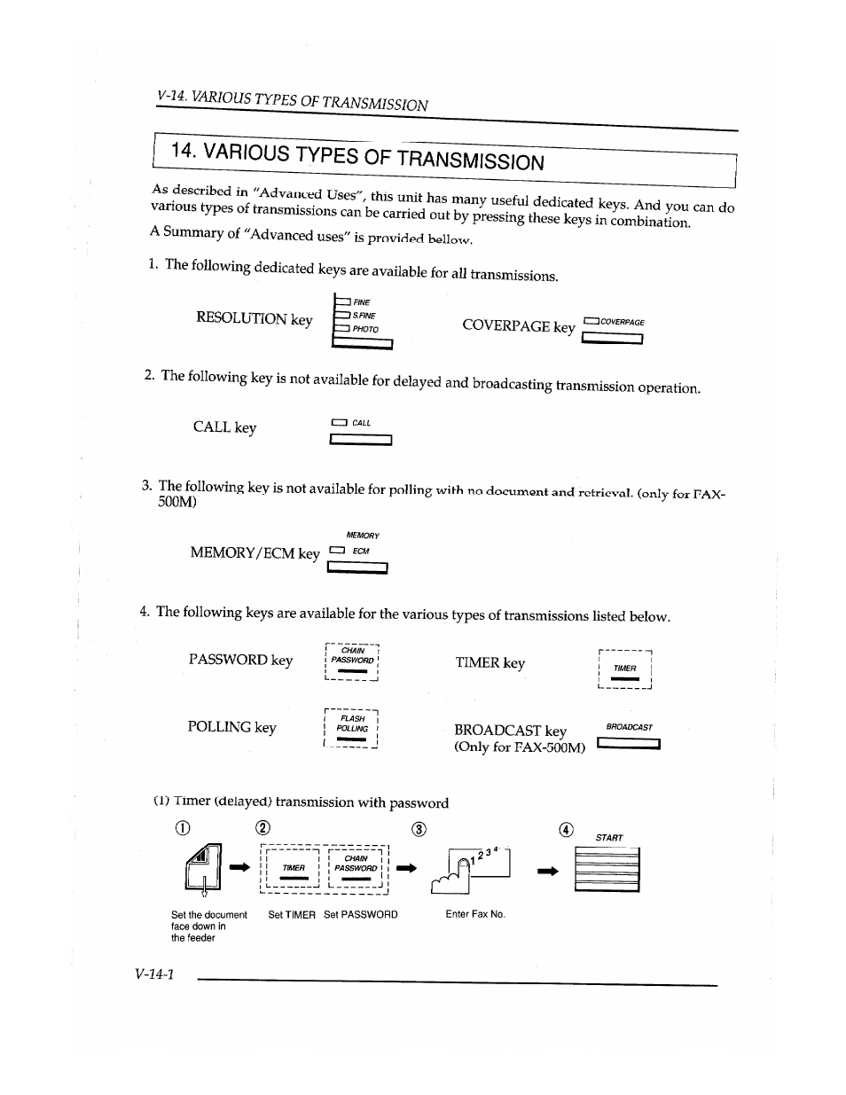 Various types of transmission, V-14. various types of transmission | Brother Fax-410M User Manual | Page 134 / 164