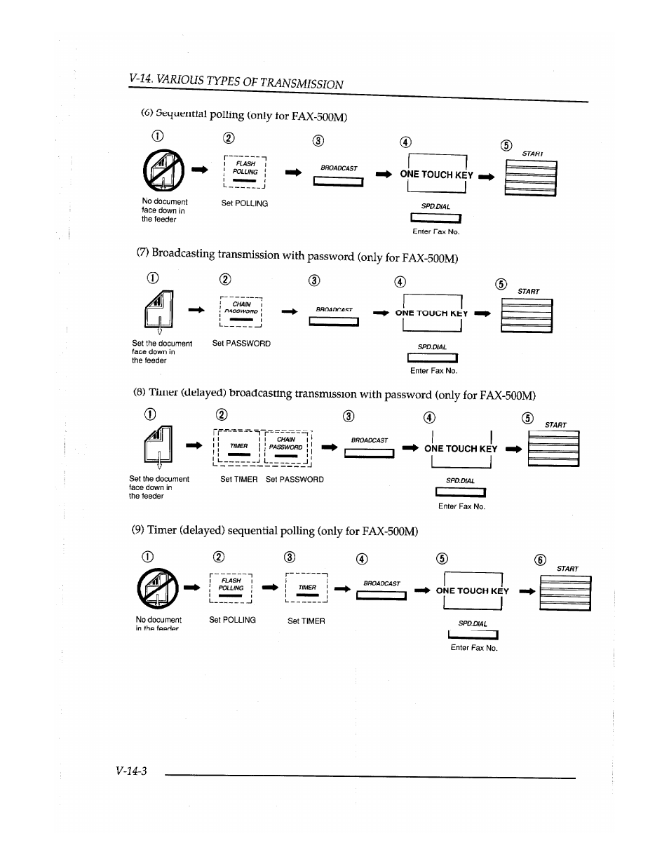 0 cd d) | Brother Fax-410M User Manual | Page 136 / 164