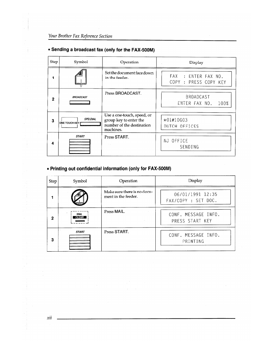 Brother Fax-410M User Manual | Page 14 / 164