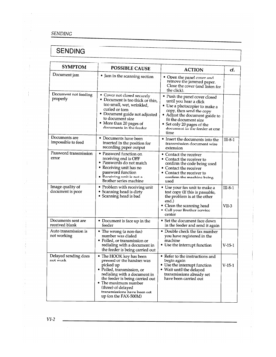 Sending | Brother Fax-410M User Manual | Page 148 / 164