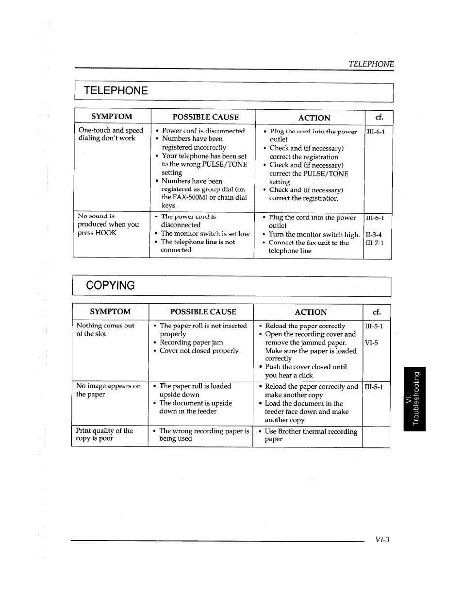 Telephone, Copying | Brother Fax-410M User Manual | Page 149 / 164