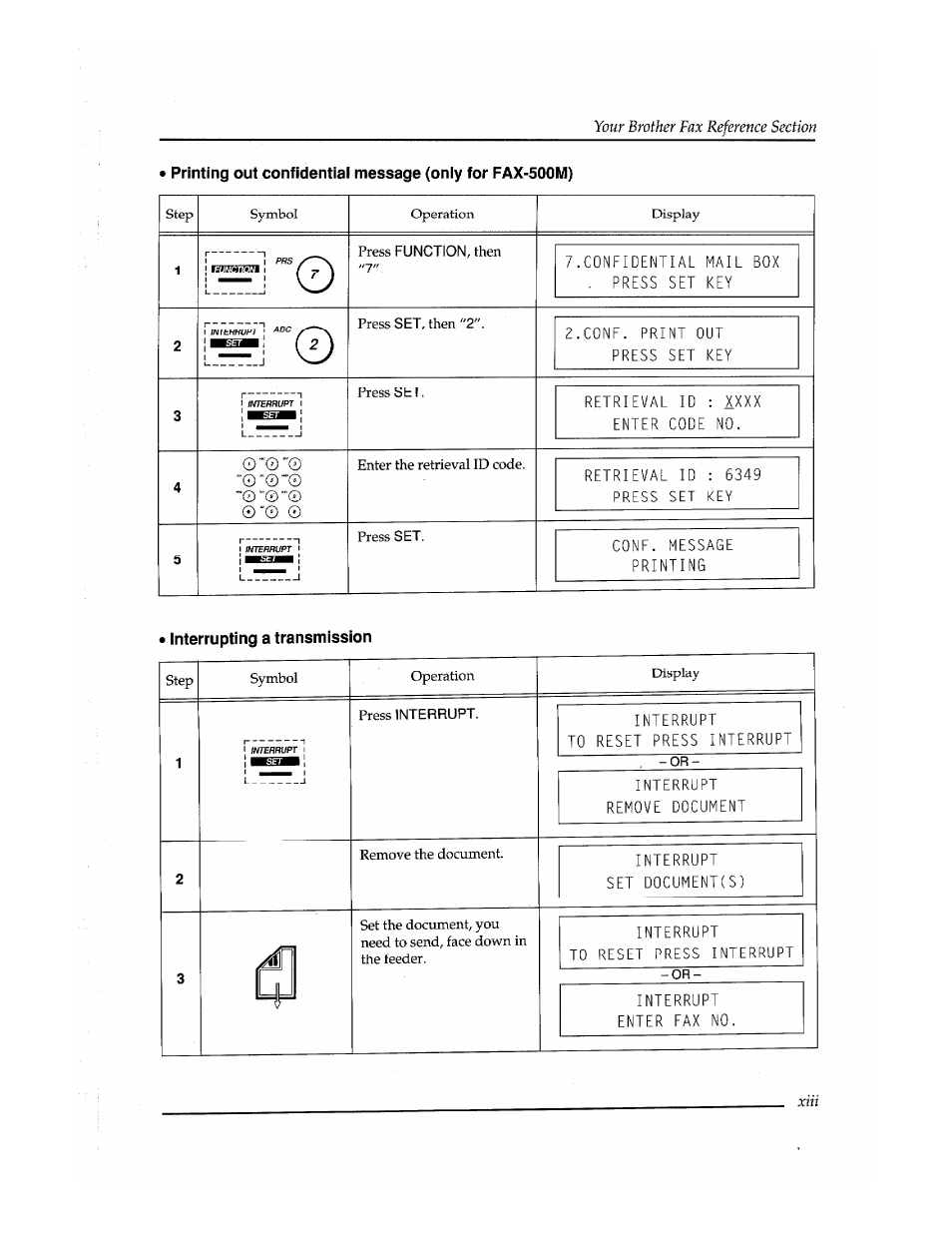Brother Fax-410M User Manual | Page 15 / 164