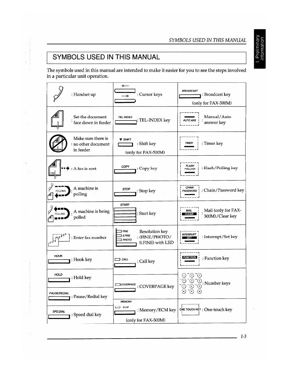 Symbols used in this manual, Symbols used in this manual -3, O ‘"0 | Brother Fax-410M User Manual | Page 23 / 164
