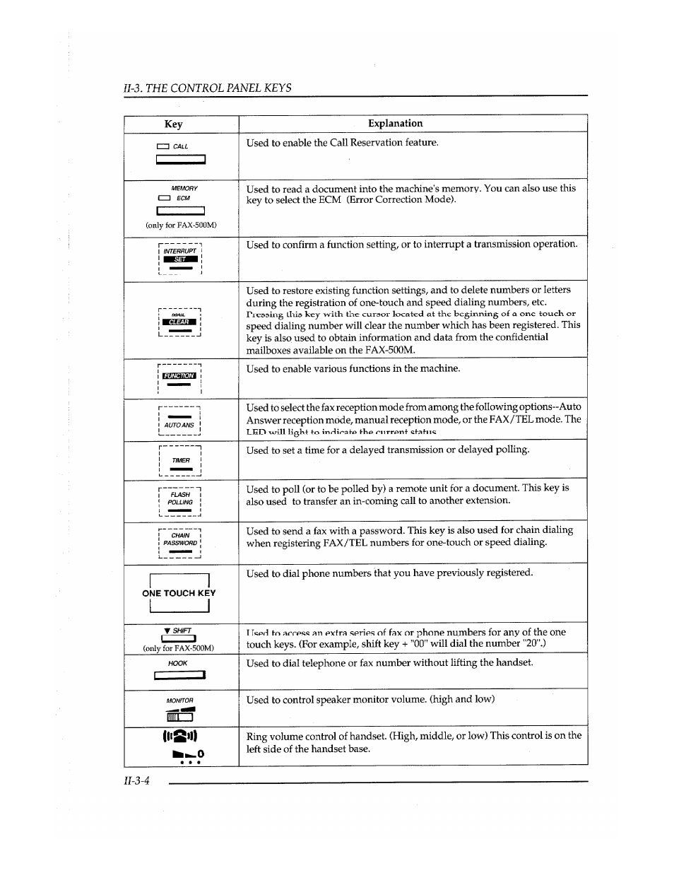 I_____i | Brother Fax-410M User Manual | Page 34 / 164