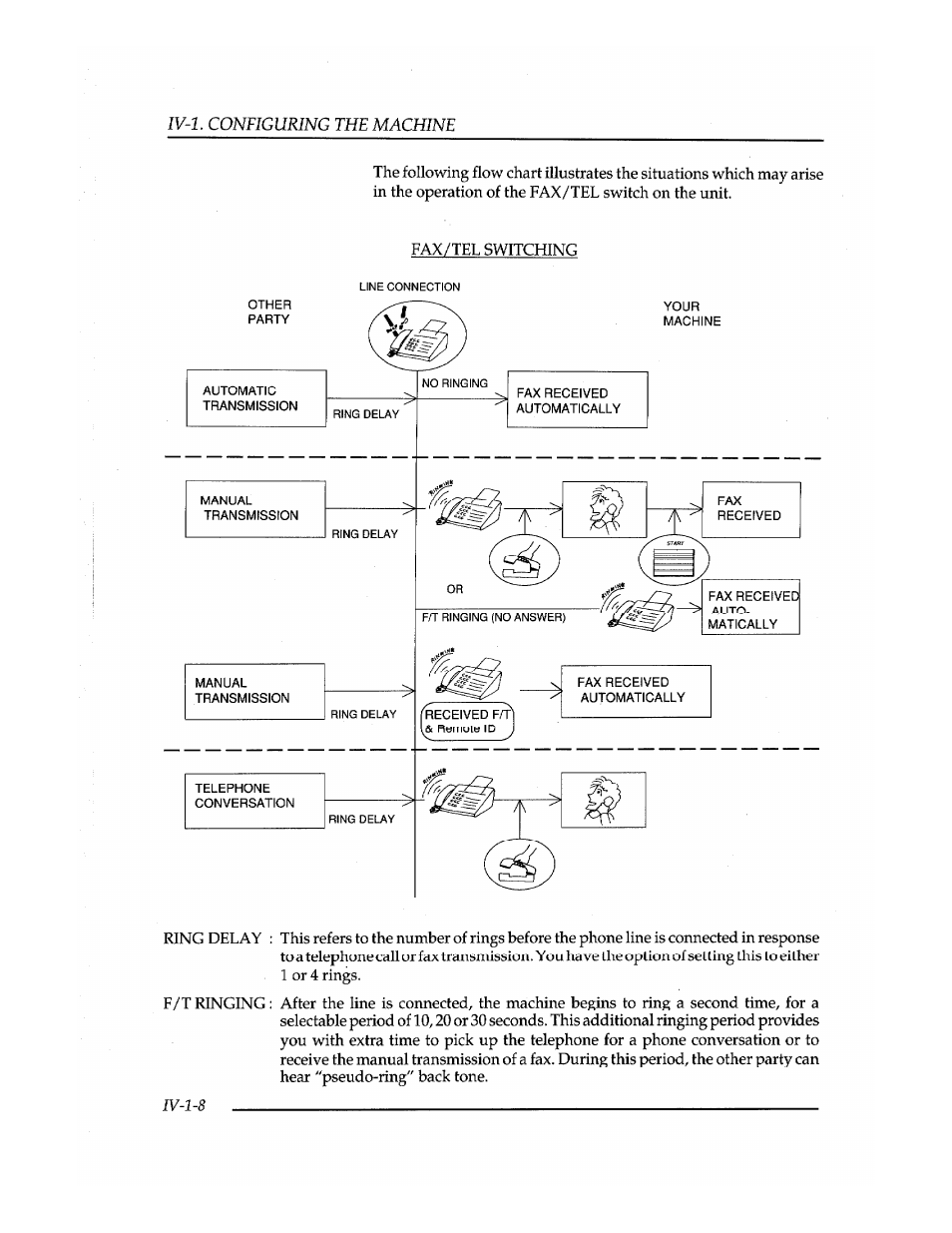 Brother Fax-410M User Manual | Page 62 / 164