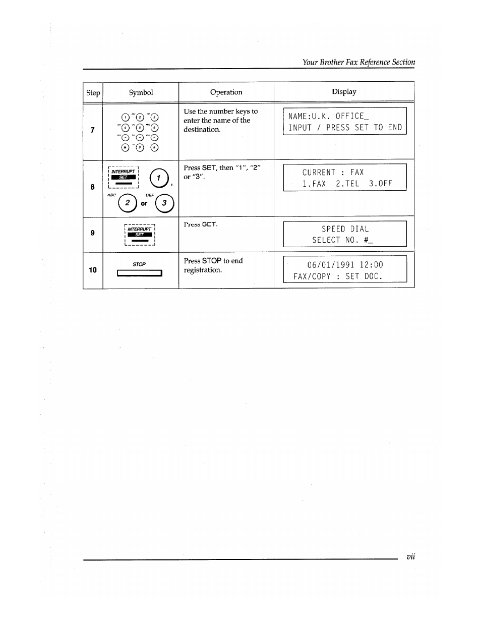 Brother Fax-410M User Manual | Page 9 / 164