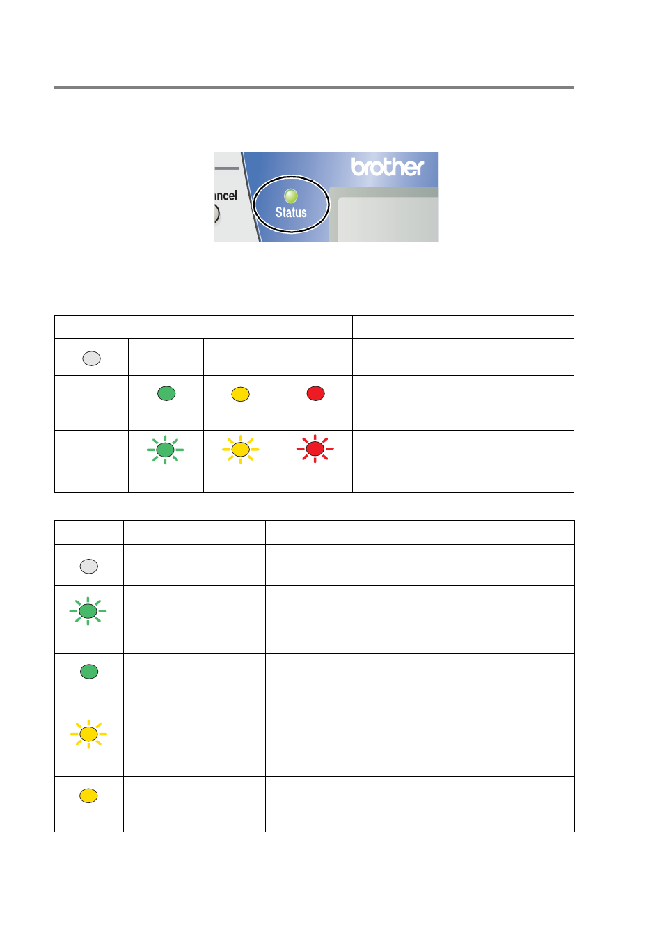 Status led indications, Status led indications -8, Status | Brother DCP8020 User Manual | Page 28 / 282