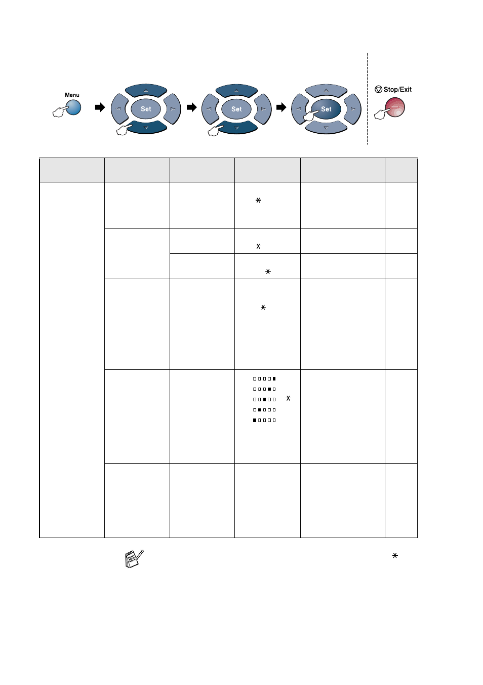 The factory settings are shown in bold with, 3 - 5 on-screen programming | Brother DCP8020 User Manual | Page 48 / 282