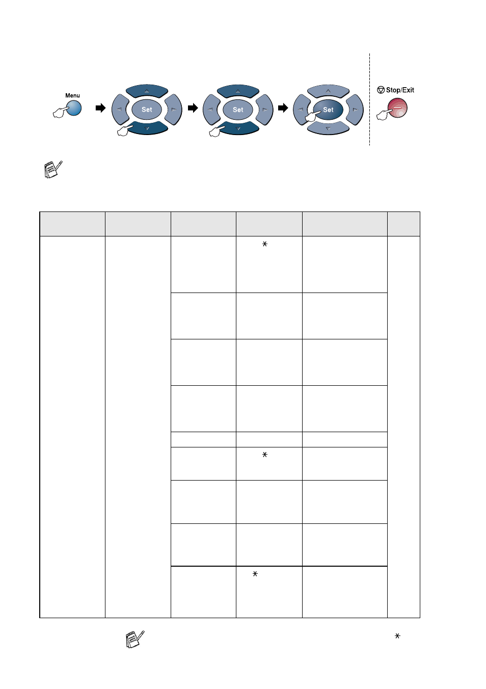 The factory settings are shown in bold with, 3 - 7 on-screen programming | Brother DCP8020 User Manual | Page 50 / 282