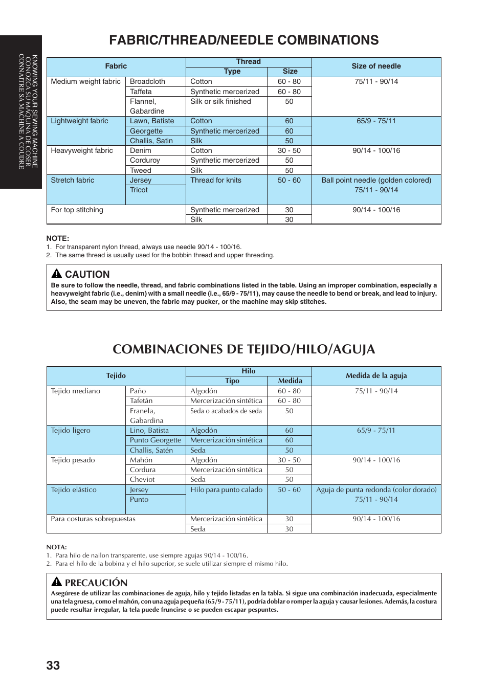 Fabric/thread/needle combinations, Combinaciones de tejido/hilo/aguja, Caution | Precaución | Brother Sewing Manching User Manual | Page 42 / 90