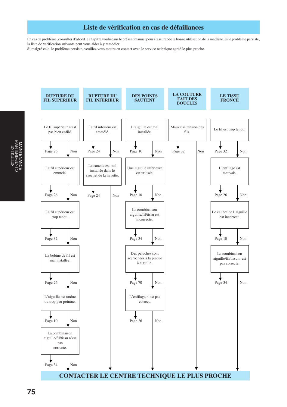 Liste de vérification en cas de défaillances, Contacter le centre technique le plus proche | Brother Sewing Manching User Manual | Page 84 / 90