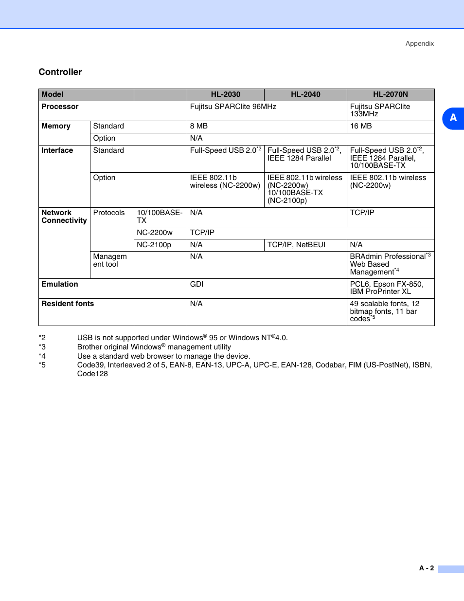 Controller | Brother HL-2070N  EN User Manual | Page 88 / 109