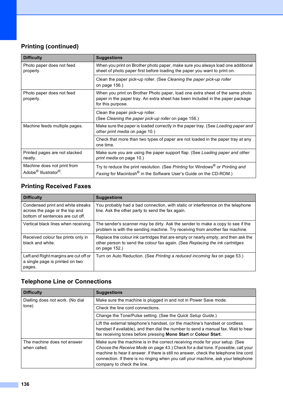 Printing received faxes, Telephone line or connections, Printing (continued) | Brother MFC 990cw User Manual | Page 148 / 227