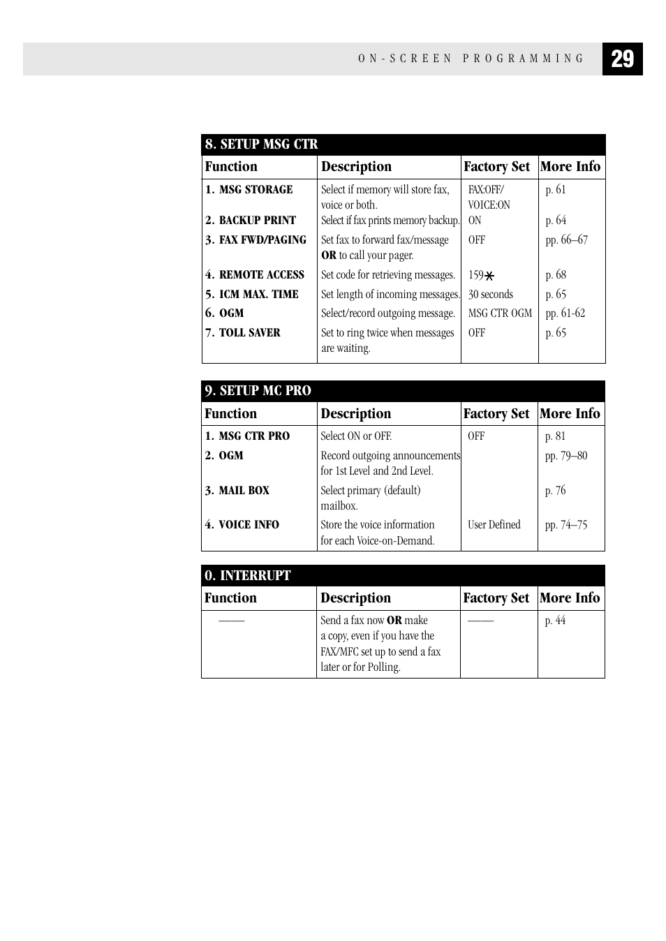 Brother FAX 1570 MC User Manual | Page 37 / 136