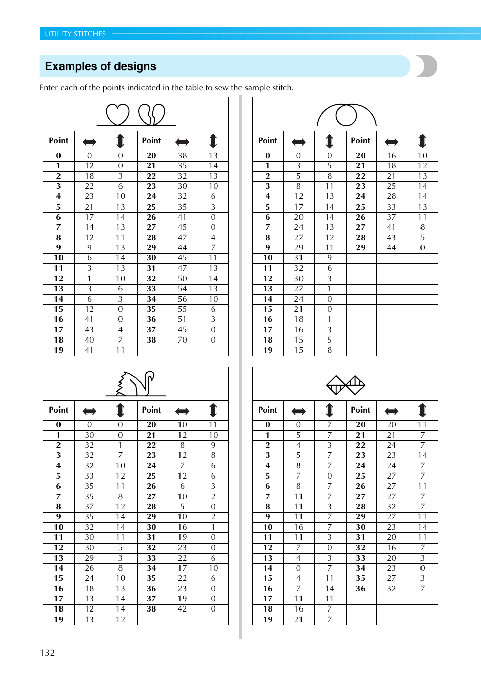 Examples of designs | Brother NX-450 User Manual | Page 133 / 155