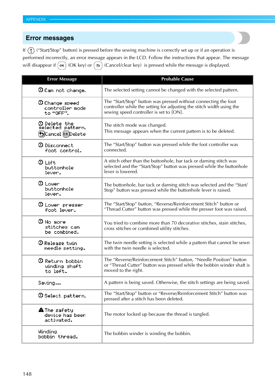 Error messages | Brother NX-450 User Manual | Page 149 / 155