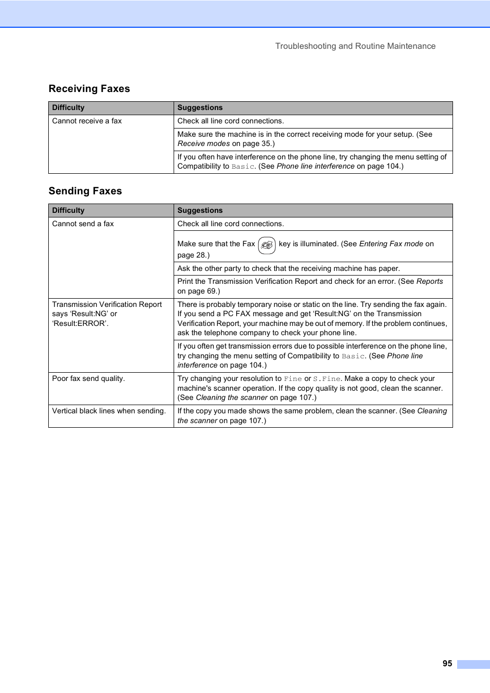 Receiving faxes, Sending faxes | Brother FAX-2480C User Manual | Page 111 / 164