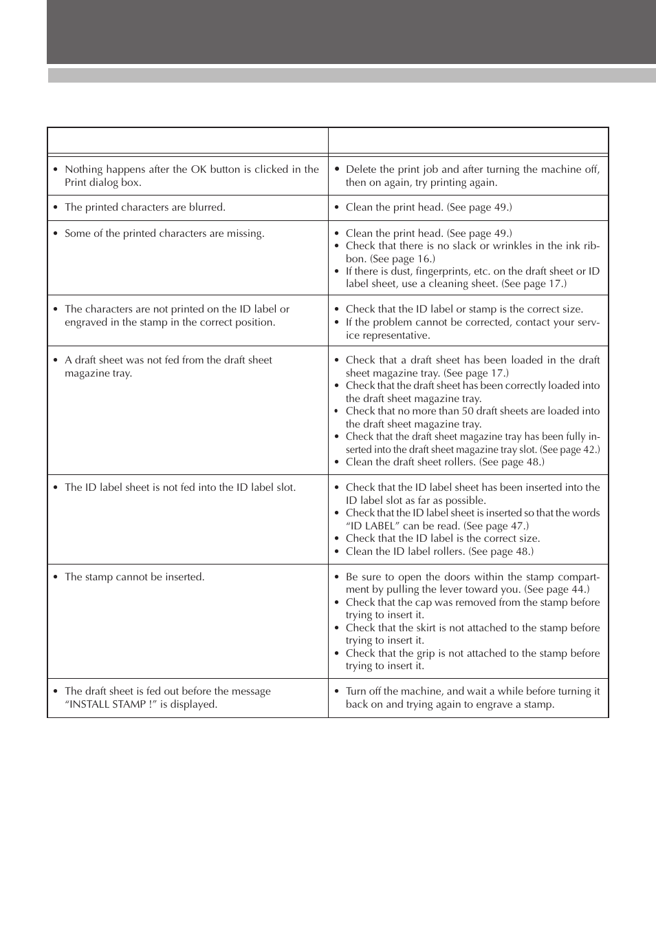 Desigining a stamp, Easy reference trouble shooting guide, Care & troubleshooting | Brother SC-2000 User Manual | Page 55 / 64