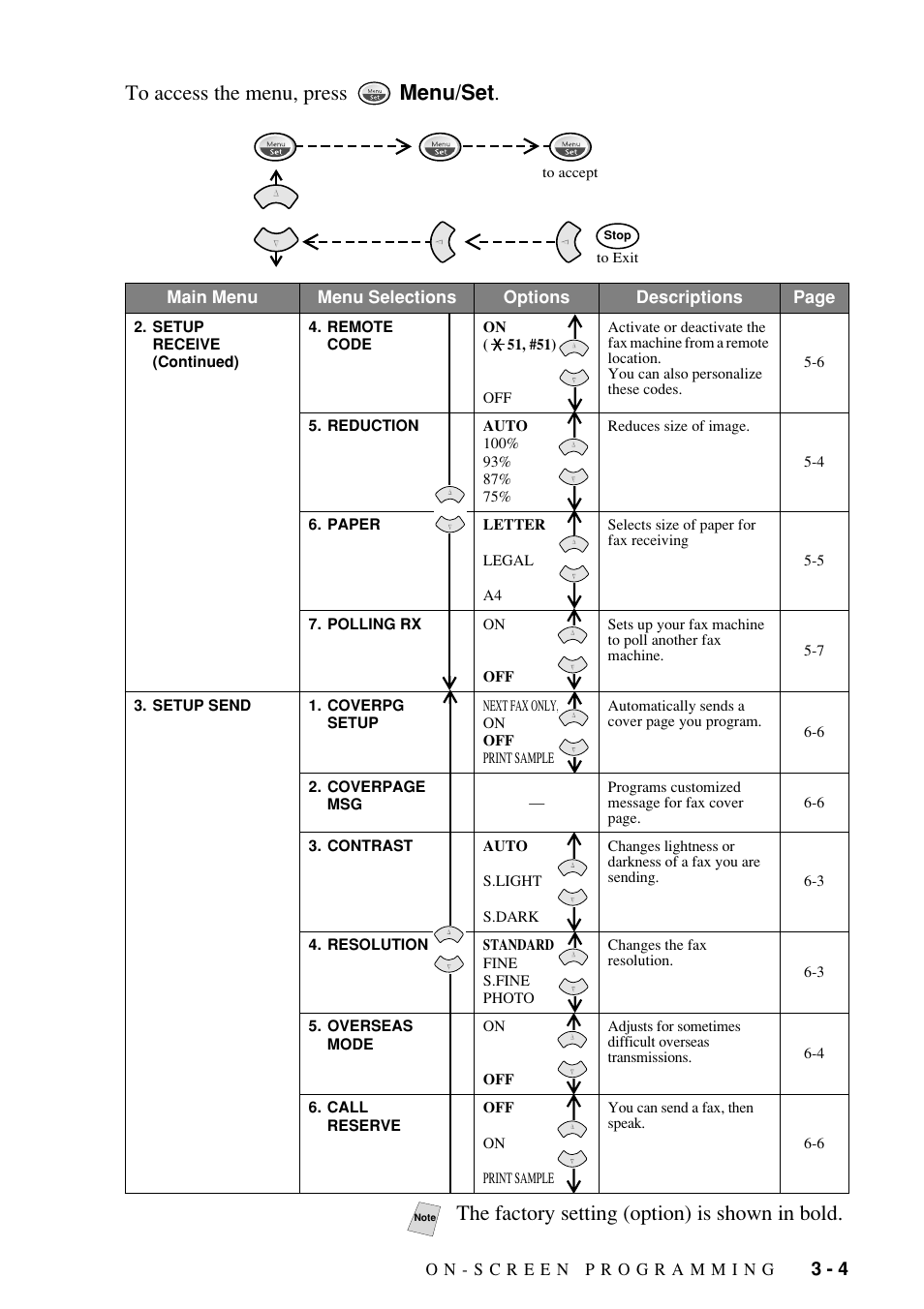 The factory setting (option) is shown in bold | Brother Fax-885MC User Manual | Page 33 / 108