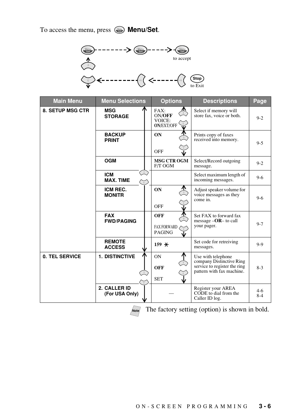 The factory setting (option) is shown in bold | Brother Fax-885MC User Manual | Page 35 / 108