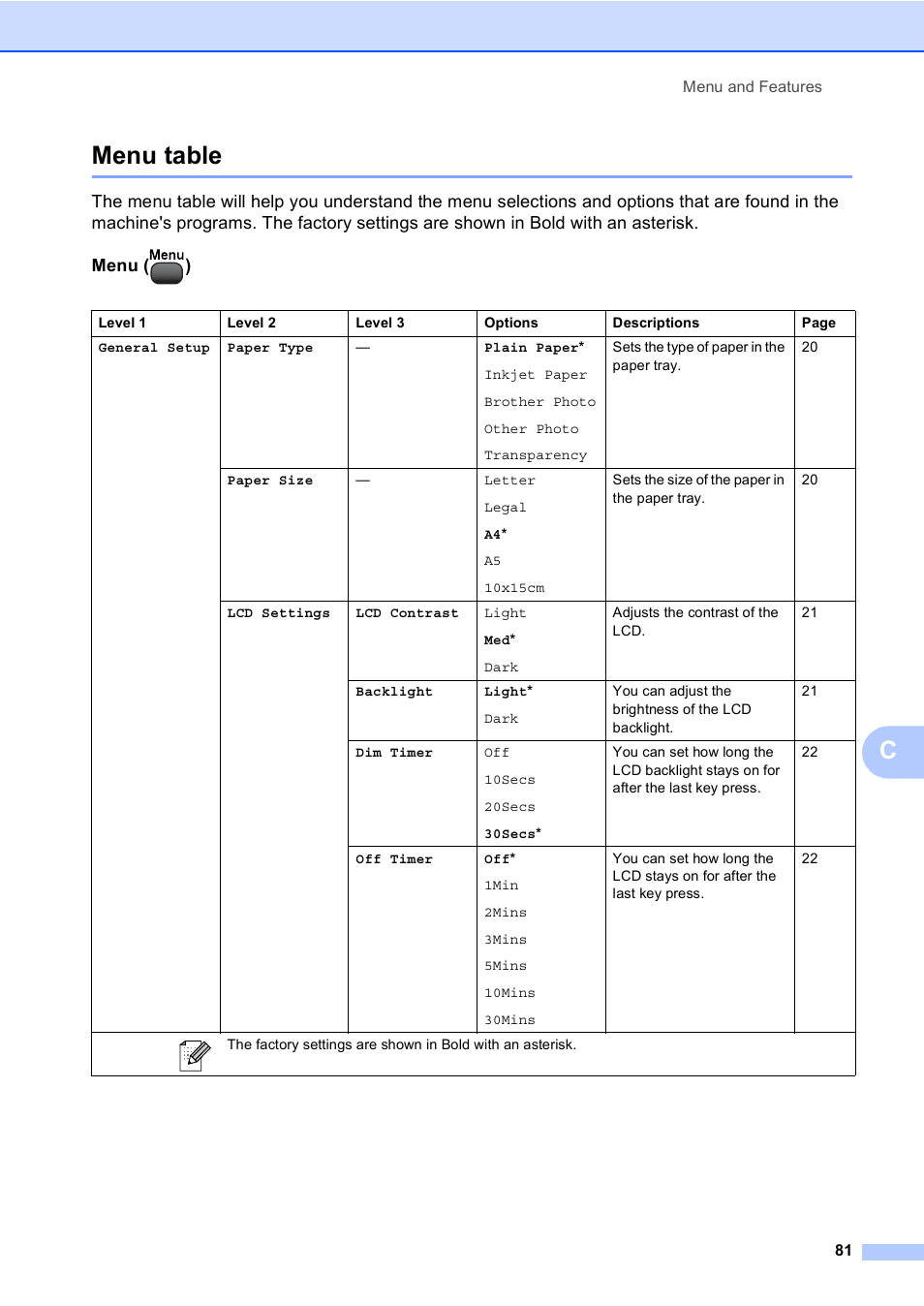 Menu table, Cmenu table | Brother DCP-770CW User Manual | Page 89 / 113