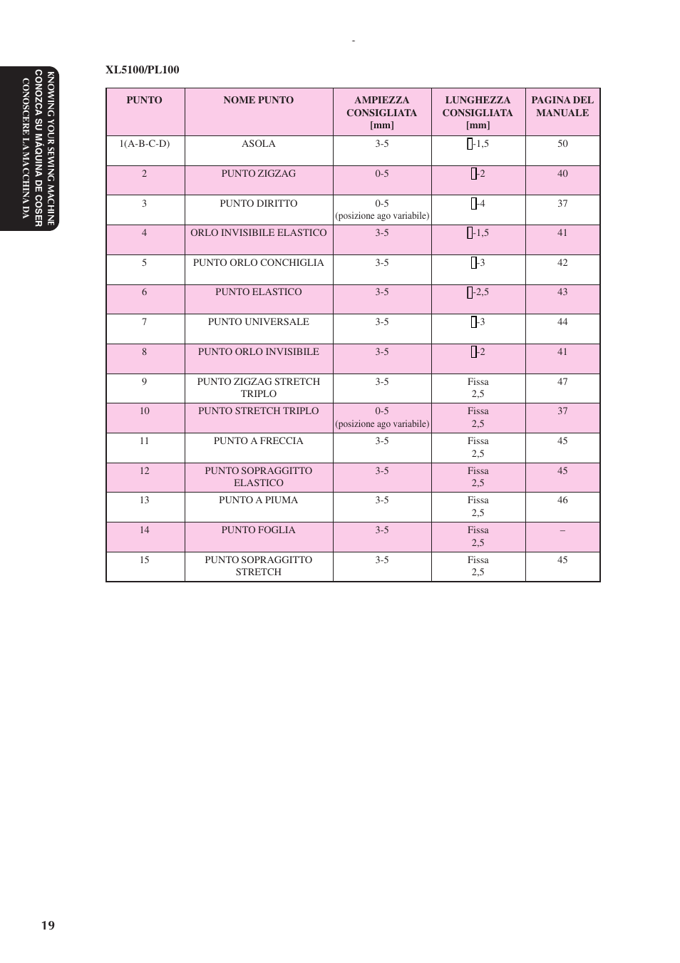 Brother XL5100 User Manual | Page 27 / 85