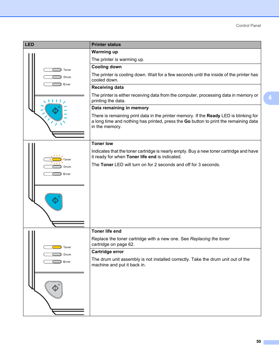 Brother HL-2140 User Manual | Page 58 / 138