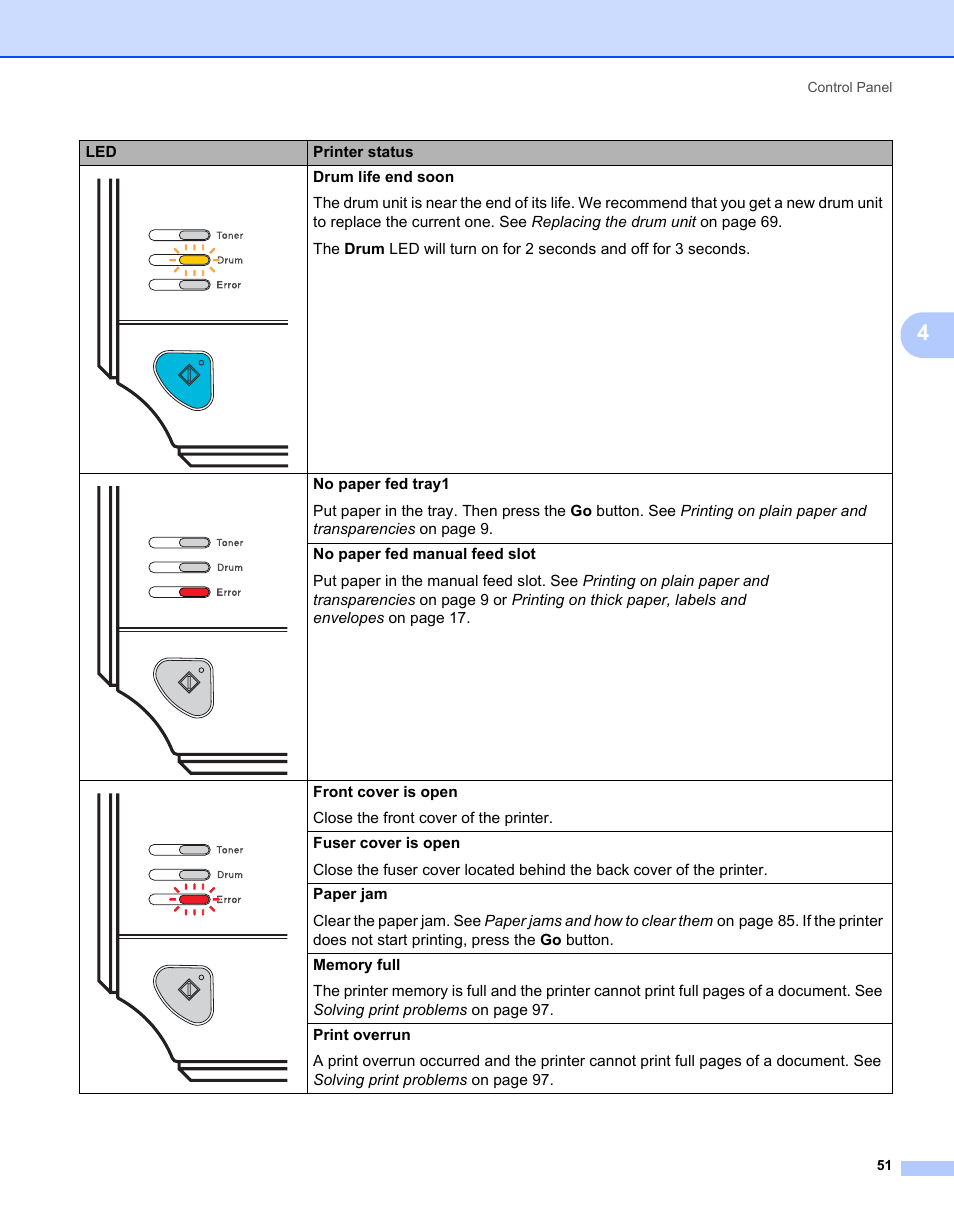 Brother HL-2140 User Manual | Page 59 / 138