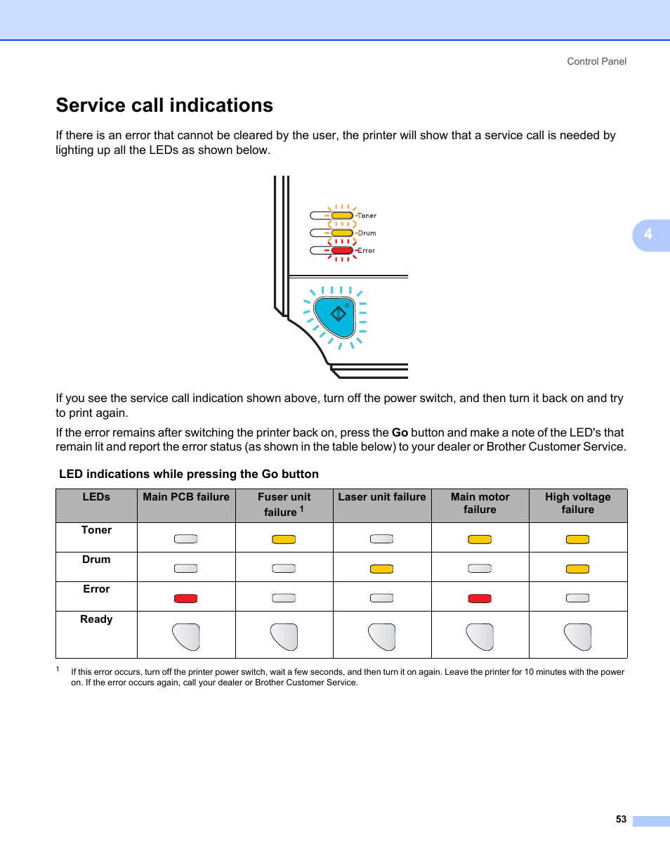 Service call indications, Led indications while pressing the go button, Leds main pcb failure fuser unit failure | Drum, Error, Ready, Control panel 53 | Brother HL-2140 User Manual | Page 61 / 138