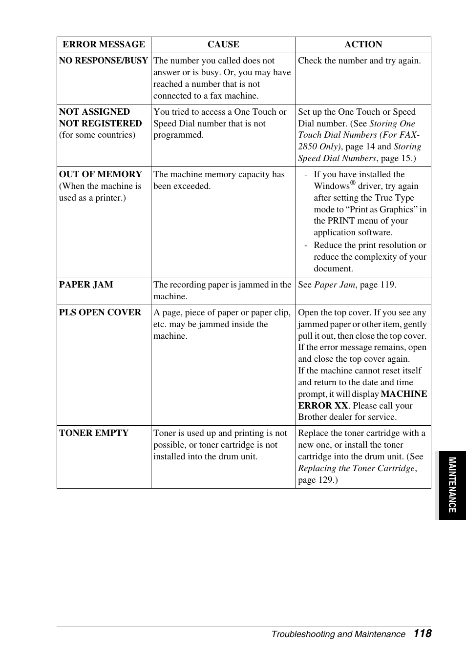 Brother 4800 User Manual | Page 129 / 174