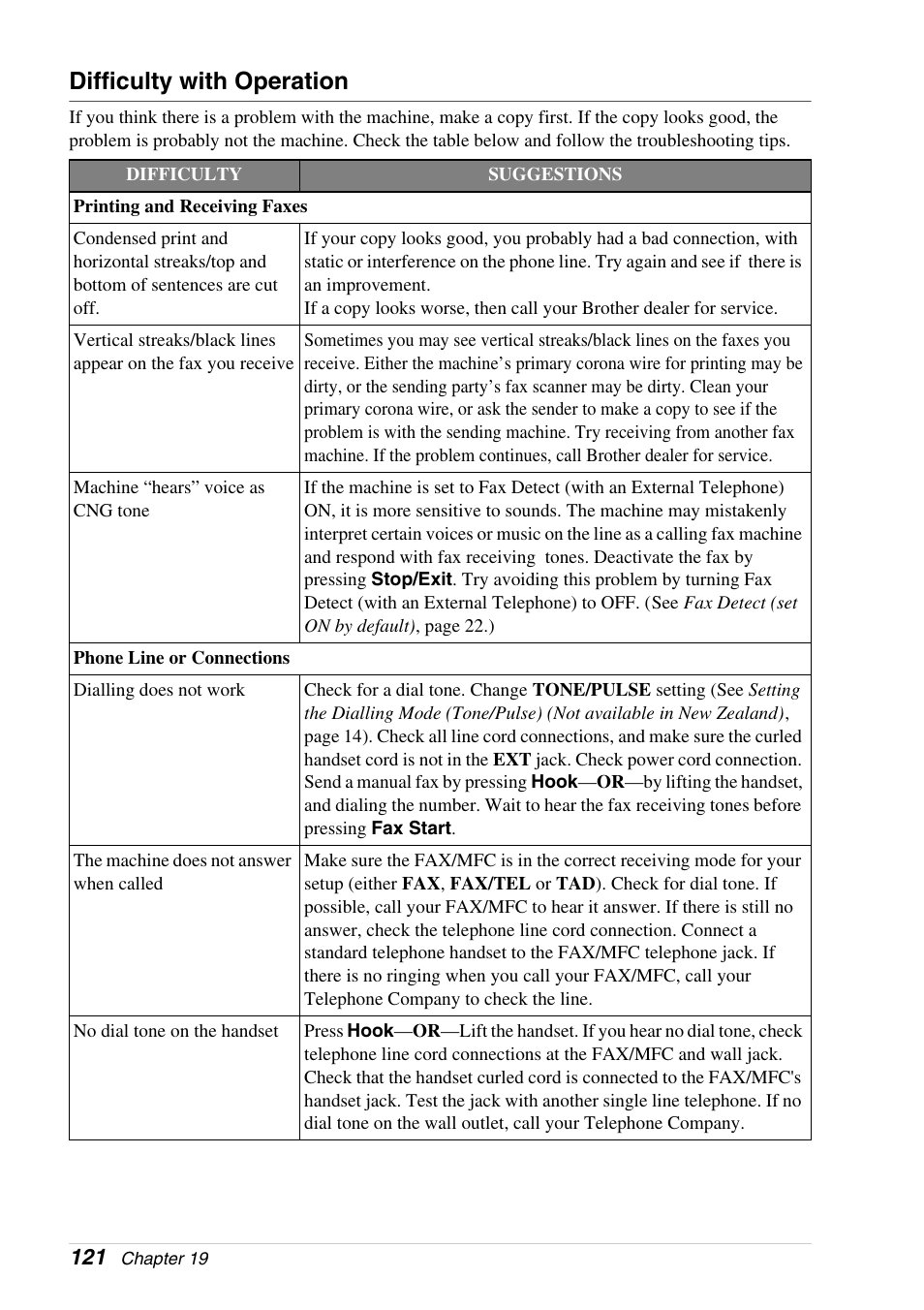Difficulty with operation | Brother 4800 User Manual | Page 132 / 174