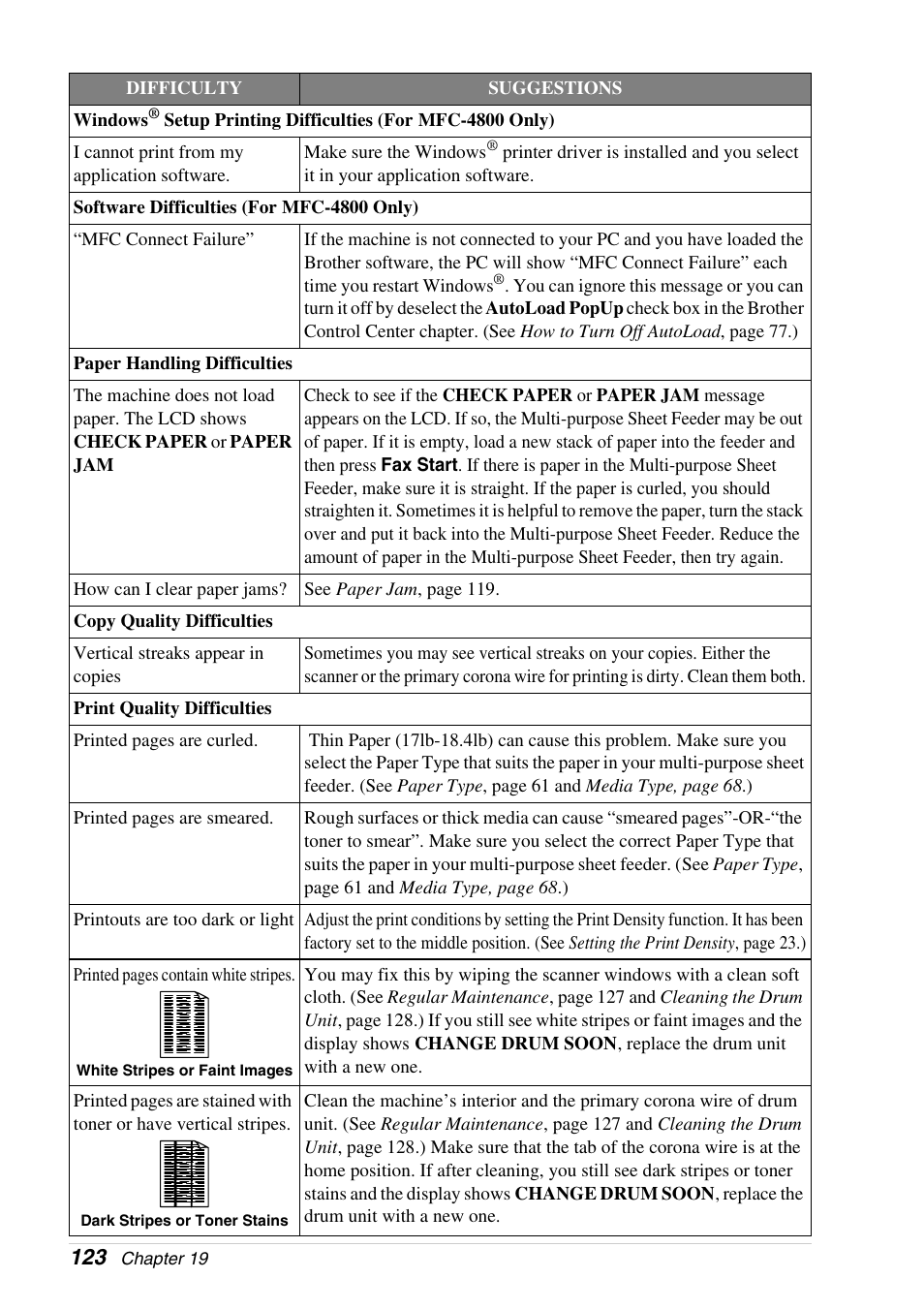 Brother 4800 User Manual | Page 134 / 174