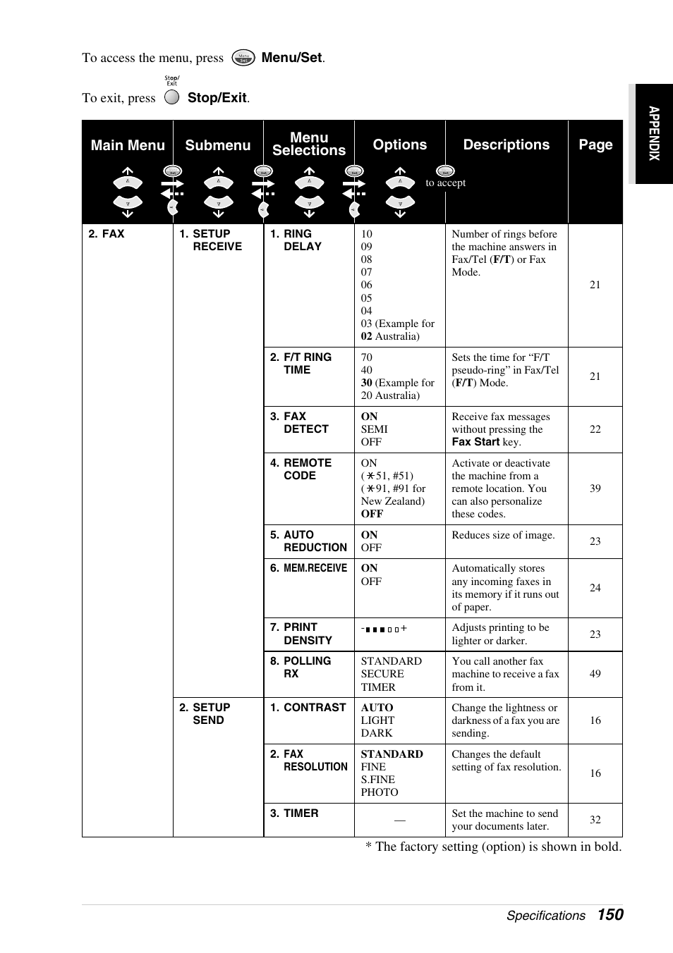 Brother 4800 User Manual | Page 161 / 174
