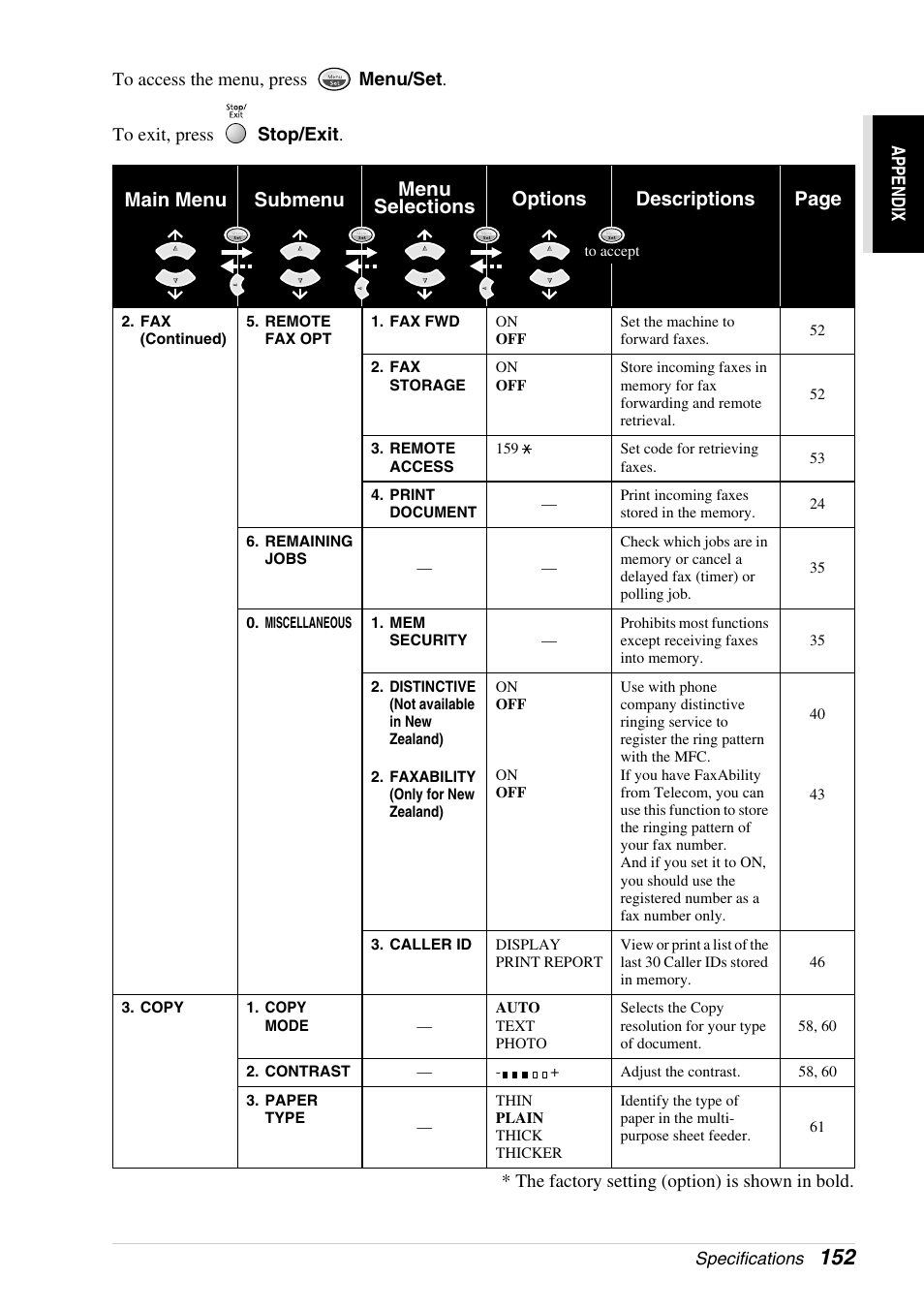 Brother 4800 User Manual | Page 163 / 174