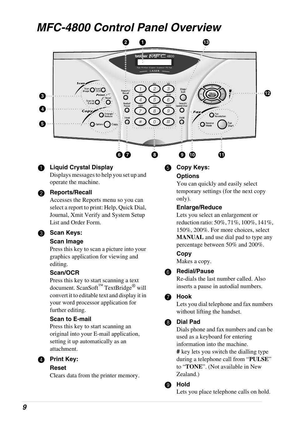 Mfc-4800 control panel overview | Brother 4800 User Manual | Page 20 / 174
