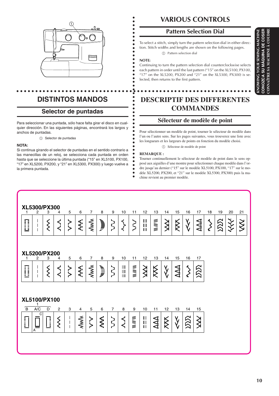 Various controls, Distintos mandos, Descriptif des differentes commandes | Pattern selection dial, Selector de puntadas, Sélecteur de modèle de point | Brother XL5300 User Manual | Page 19 / 88
