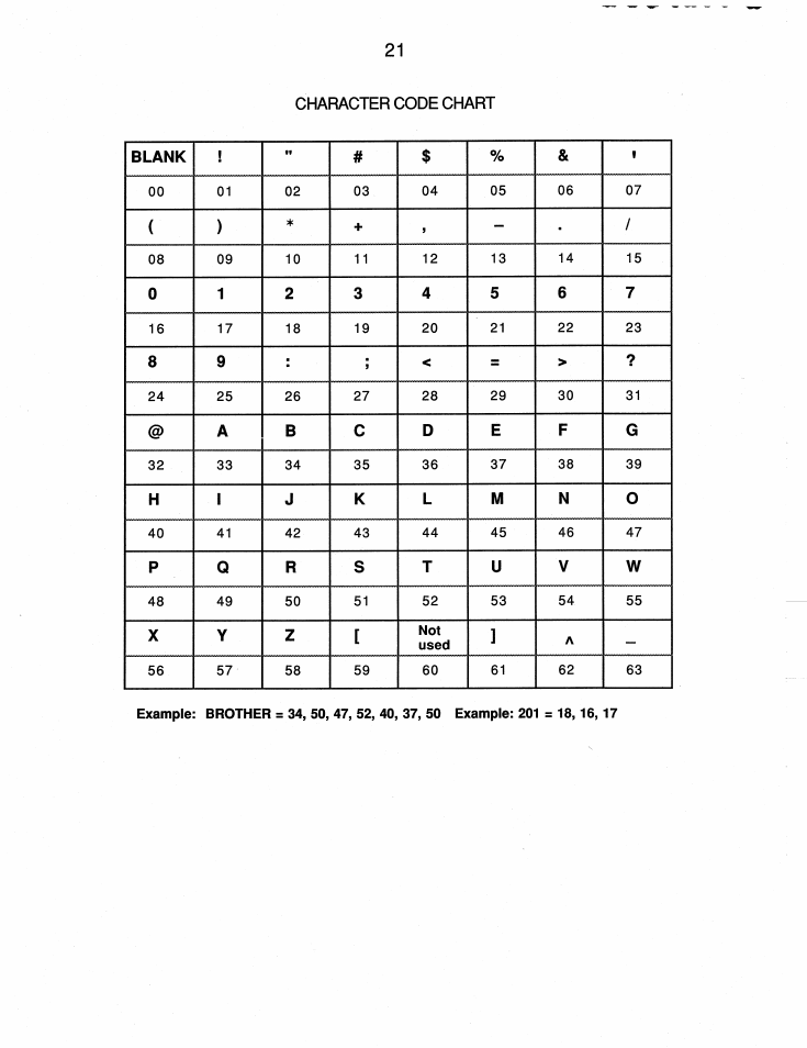 Brother FAX-210 User Manual | Page 30 / 68