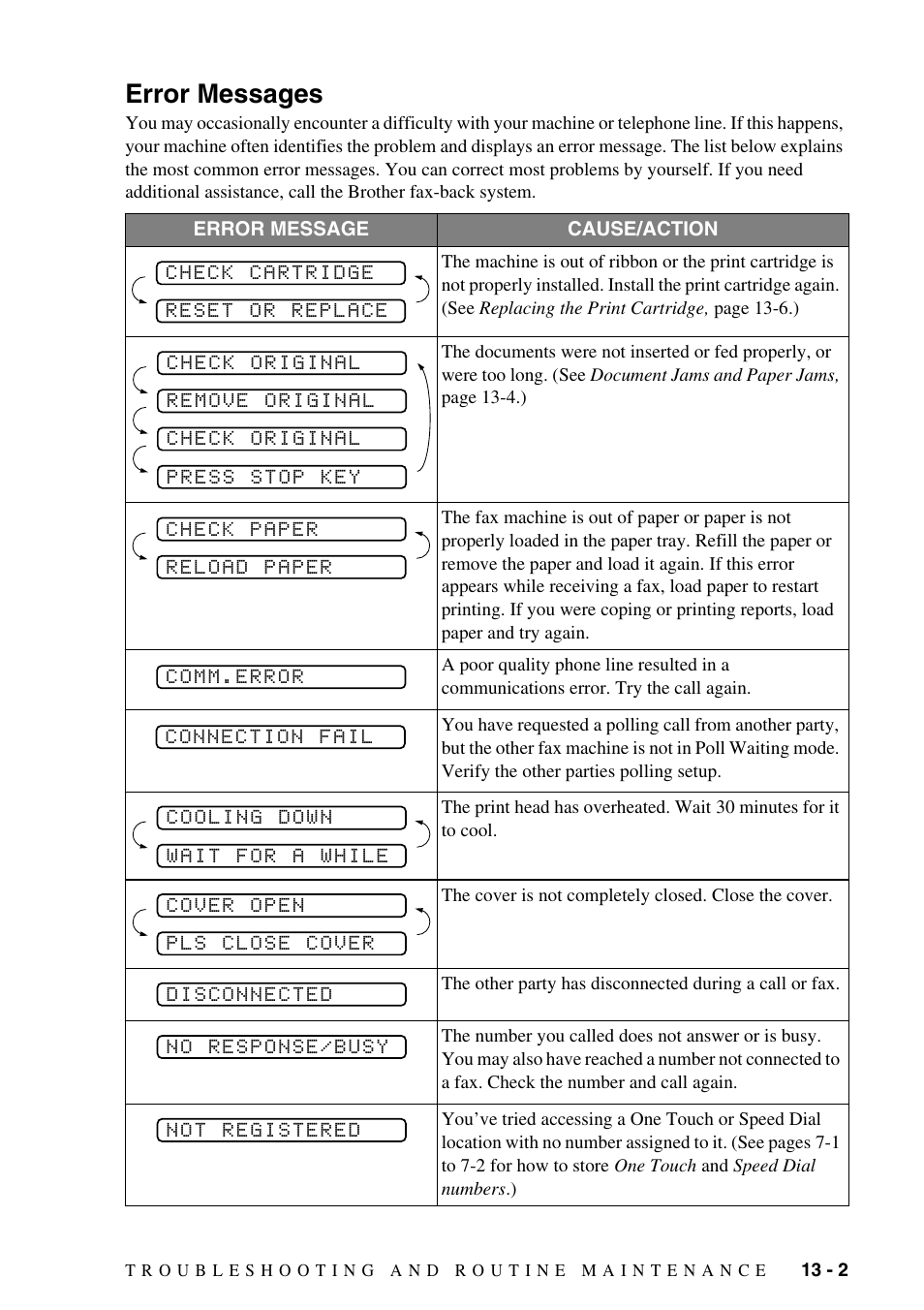 Error messages, Error messages -2 | Brother FAX-1575mc User Manual | Page 95 / 116