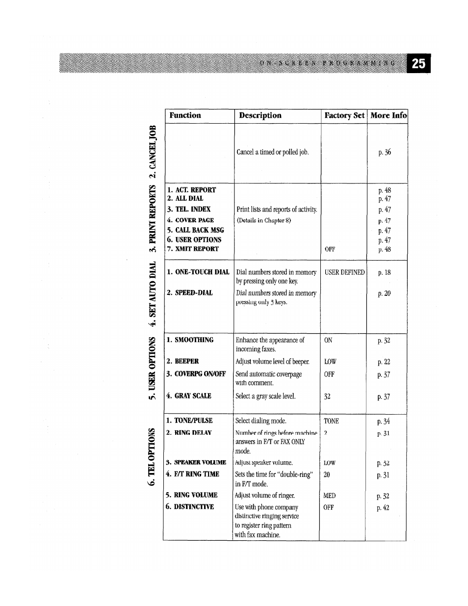 Brother Fax-170 User Manual | Page 31 / 74
