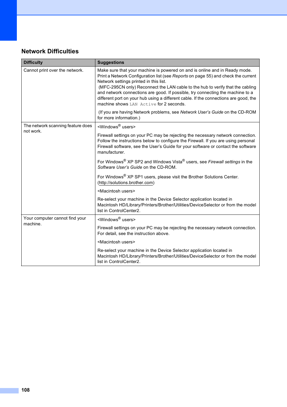 Network difficulties | Brother MFC-253CW User Manual | Page 118 / 176