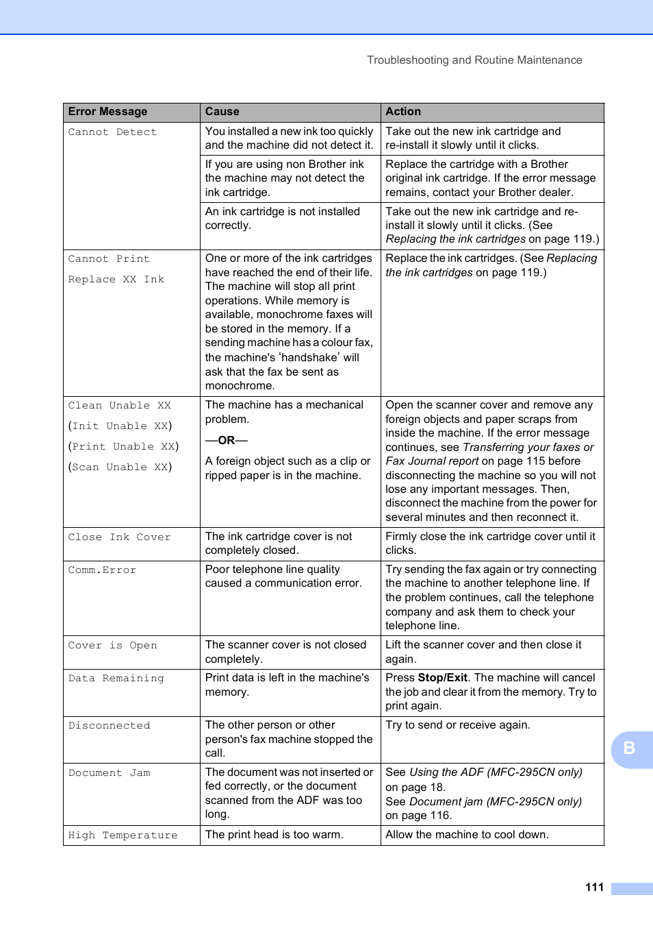 Brother MFC-253CW User Manual | Page 121 / 176