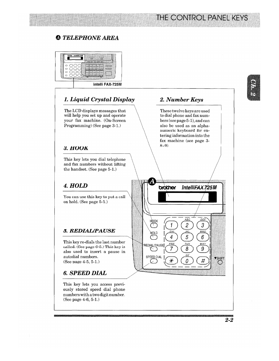 1, liquid crystal display, Hook, Redialfpause | Speed dial, Number keys, Cd cdi “¡(t) (1) (t), Cd cdi, Telephone area, Hold | Brother Fax-615 User Manual | Page 19 / 108