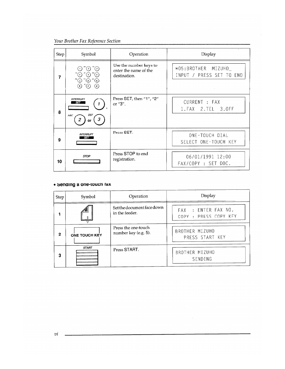Brother FAX-400 User Manual | Page 124 / 132