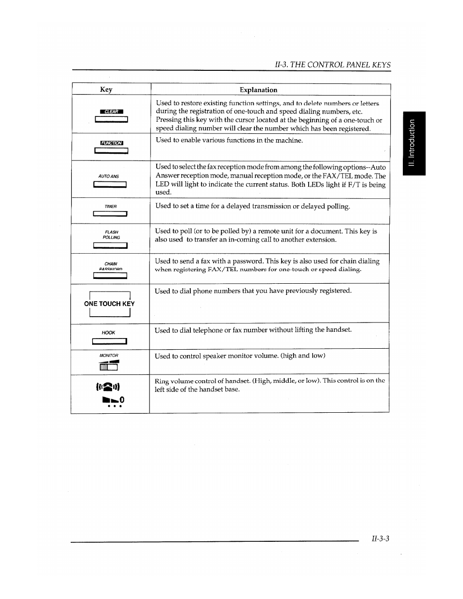 Explanation r............. i | Brother FAX-400 User Manual | Page 93 / 132