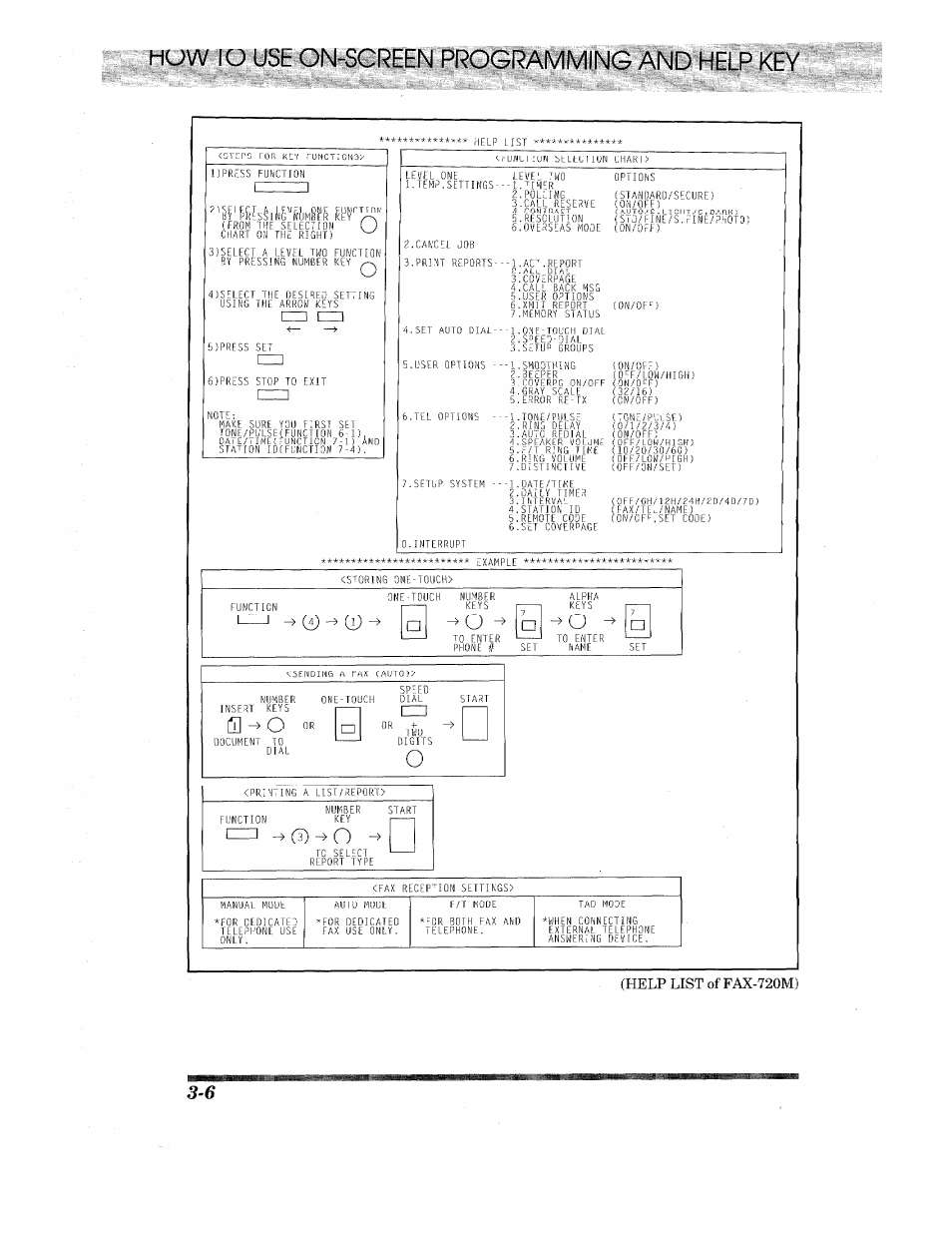 K-k-k-k”*:'k-k-k±-t, L~~l ^ 0, Help list of fax-720m) | Brother INTELLIFAX 710M User Manual | Page 22 / 92