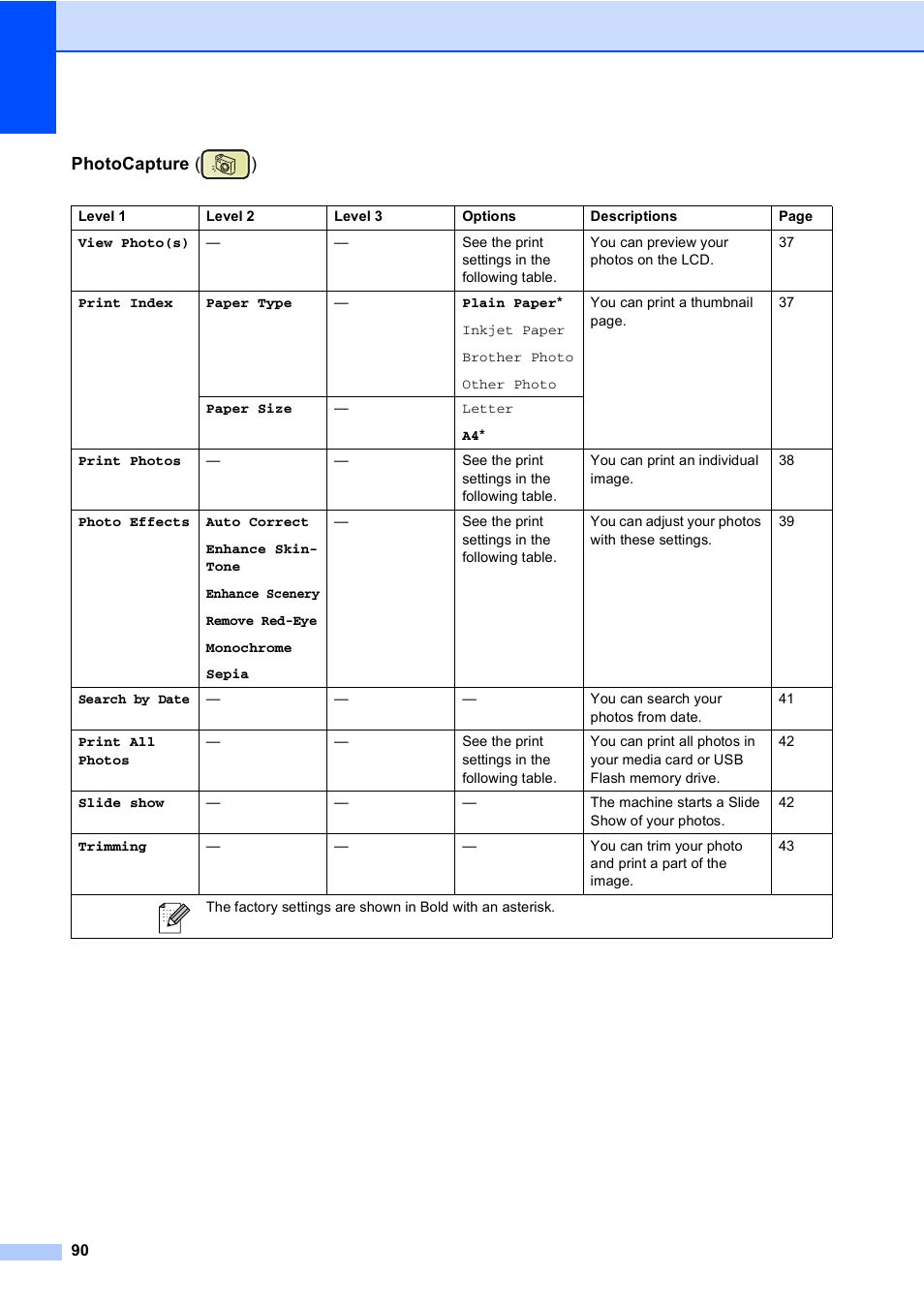 Photocapture ( ) | Brother DCP-560CN User Manual | Page 98 / 118