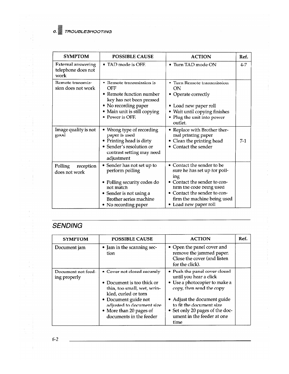 Sending | Brother Fax-700 User Manual | Page 132 / 148